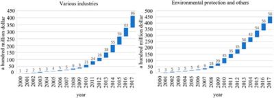 Climate-Related Development Finance, Energy Structure Transformation and Carbon Emissions Reduction: An Analysis From the Perspective of Developing Countries